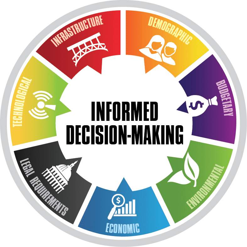 Make Informed Decisions-Making