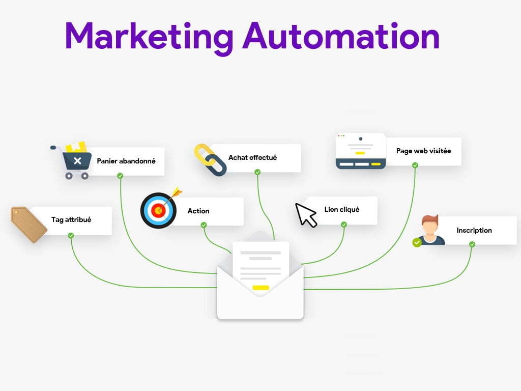 Marketing Automation