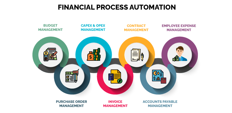 Integration with Marketing Automation