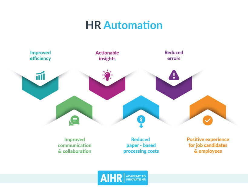 Human Resources (HR) Automation