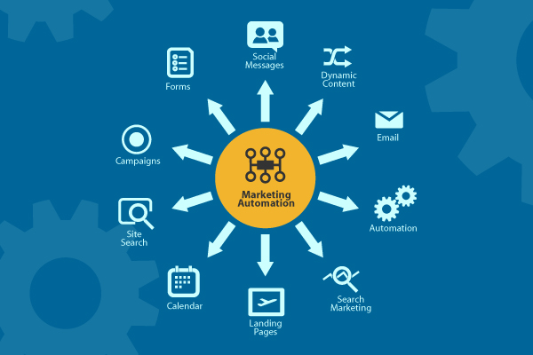 Integration with Marketing Automation
